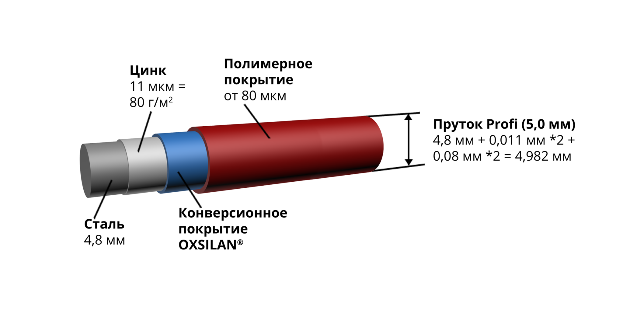Profi (5,0 мм)